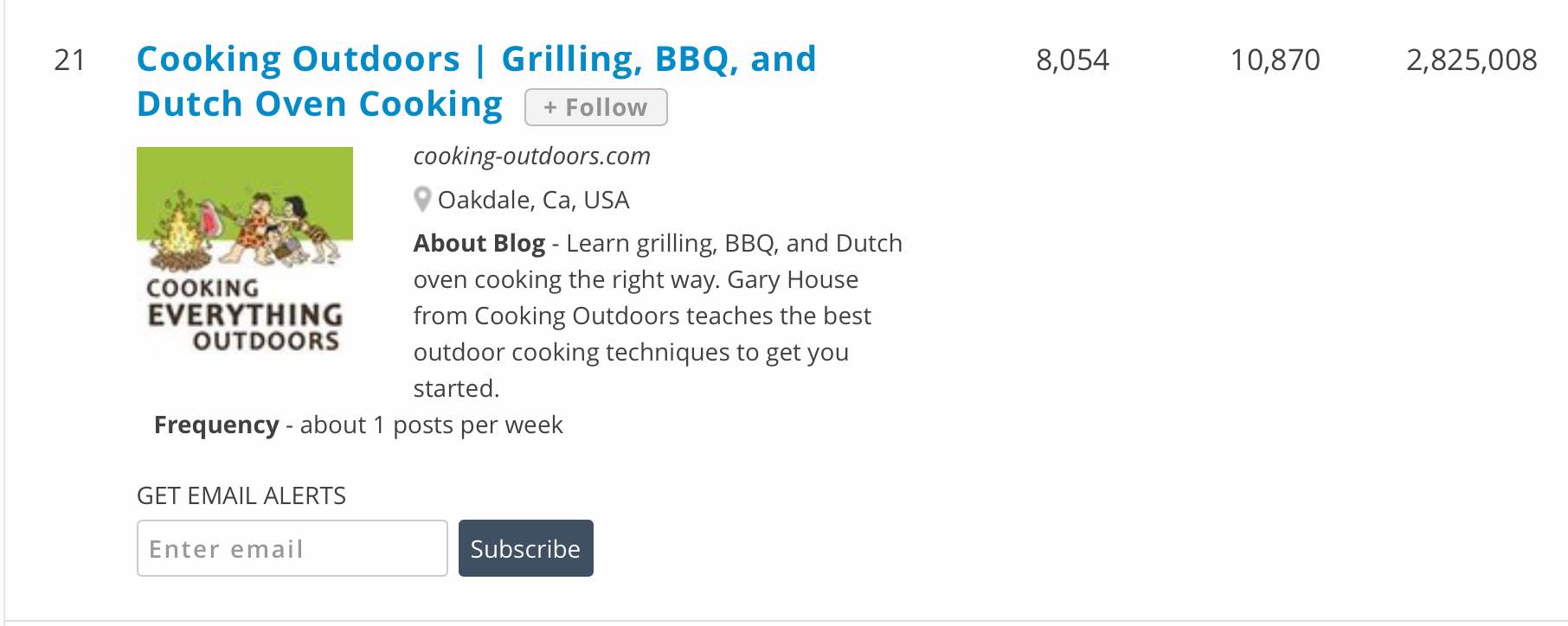 Top 100 Barbecue Websites | Cooking-Outdoors.com | Gary House